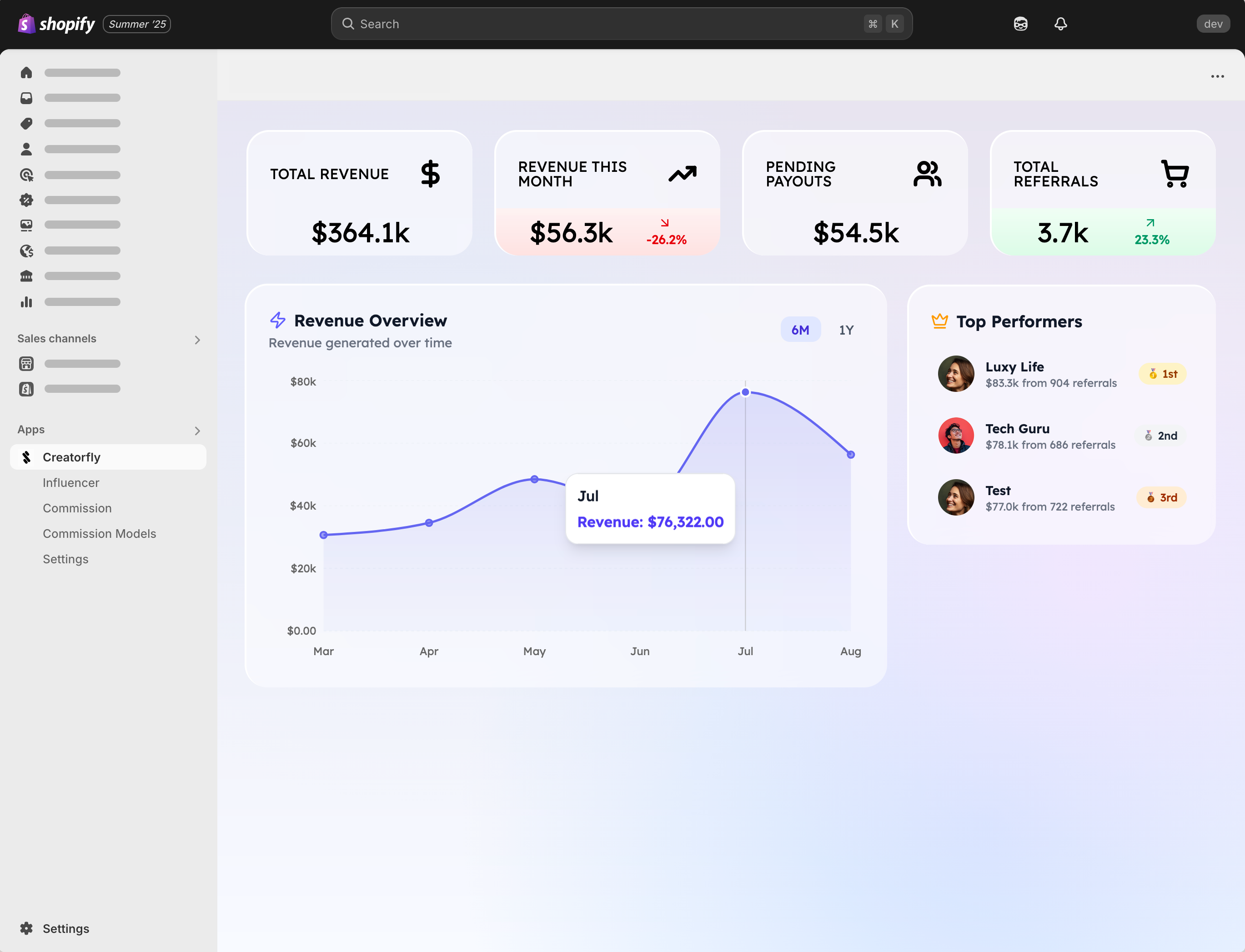 CreatorFly app dashboard mockup